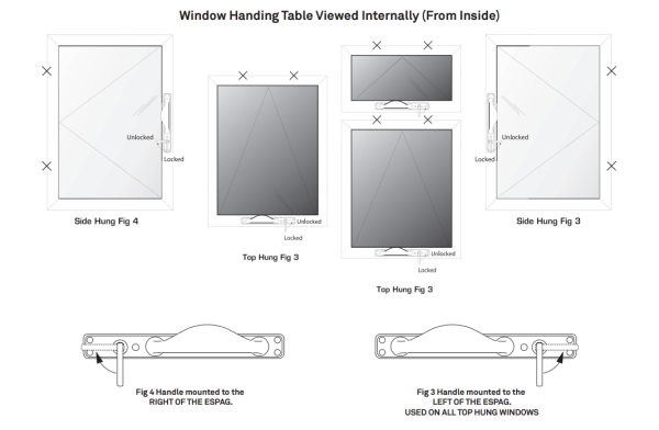 Primera Anti-ligature Window Handle